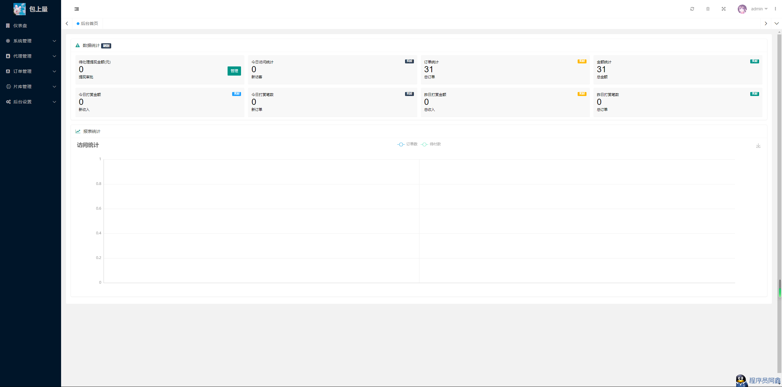 商业视频打赏系统代理后台界面截图
