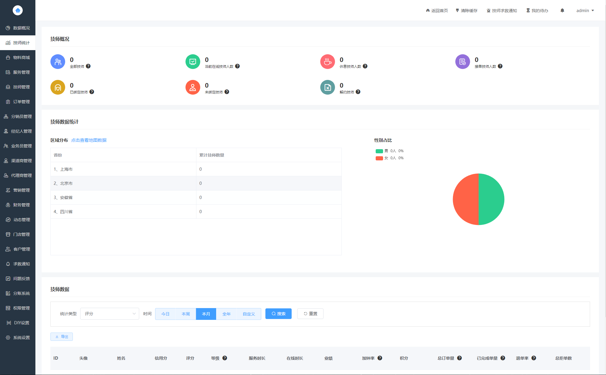 2024最新同城上门家政按摩H5小程序源码 | 全开源无需授权 | 上门预约系统插图6 2024最新同城上门家政按摩H5小程序源码 | 全开源无需授权 | 上门预约系统插图6
