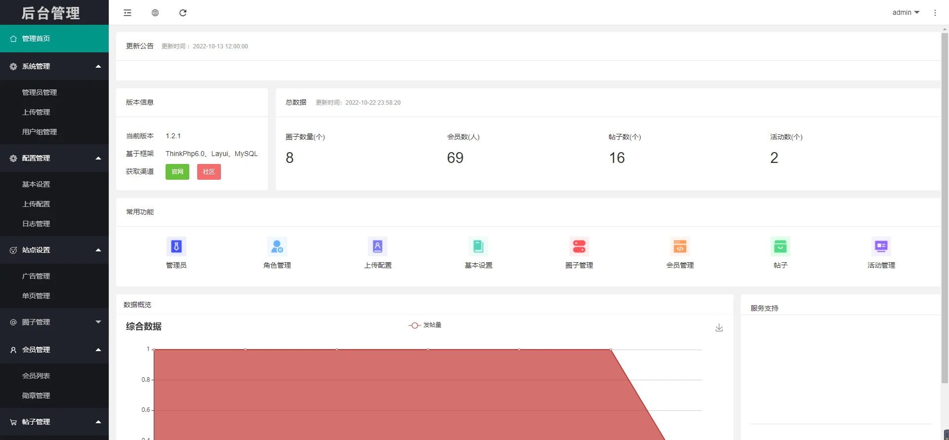 微信社区小程序/h5/圈子论坛贴吧交友/博客/社交/陌生人社交/宠物/话题/私域/同城引流插图6 微信社区小程序/h5/圈子论坛贴吧交友/博客/社交/陌生人社交/宠物/话题/私域/同城引流插图6