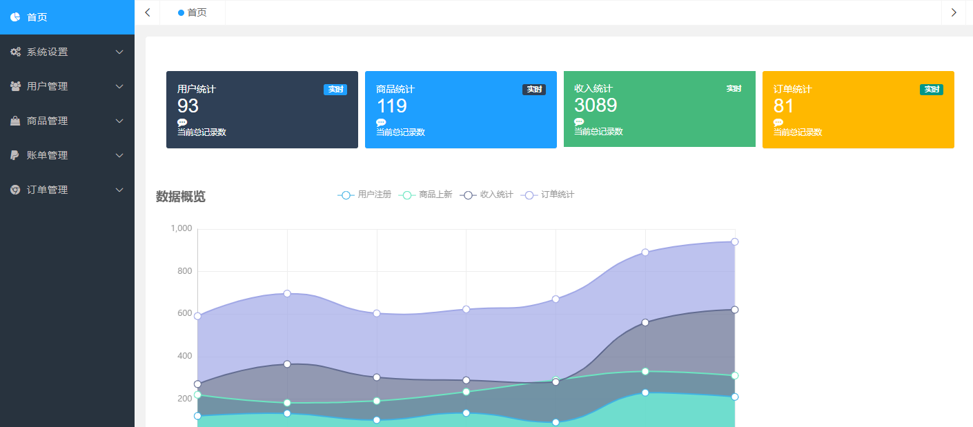 Java盲盒系统功能概览