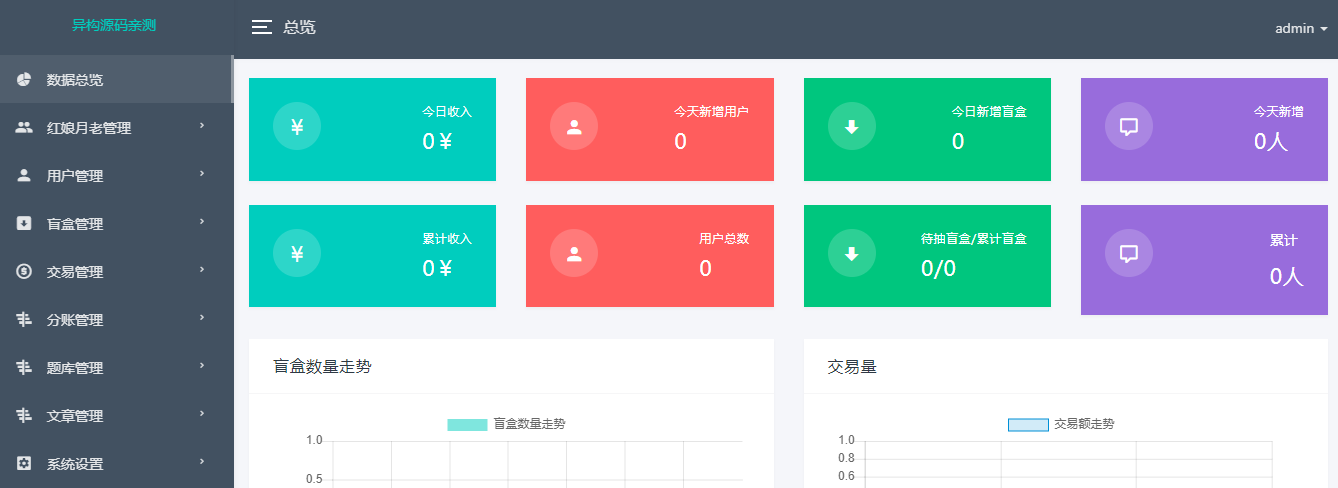 月老姻缘盲盒源码4.0操作流程