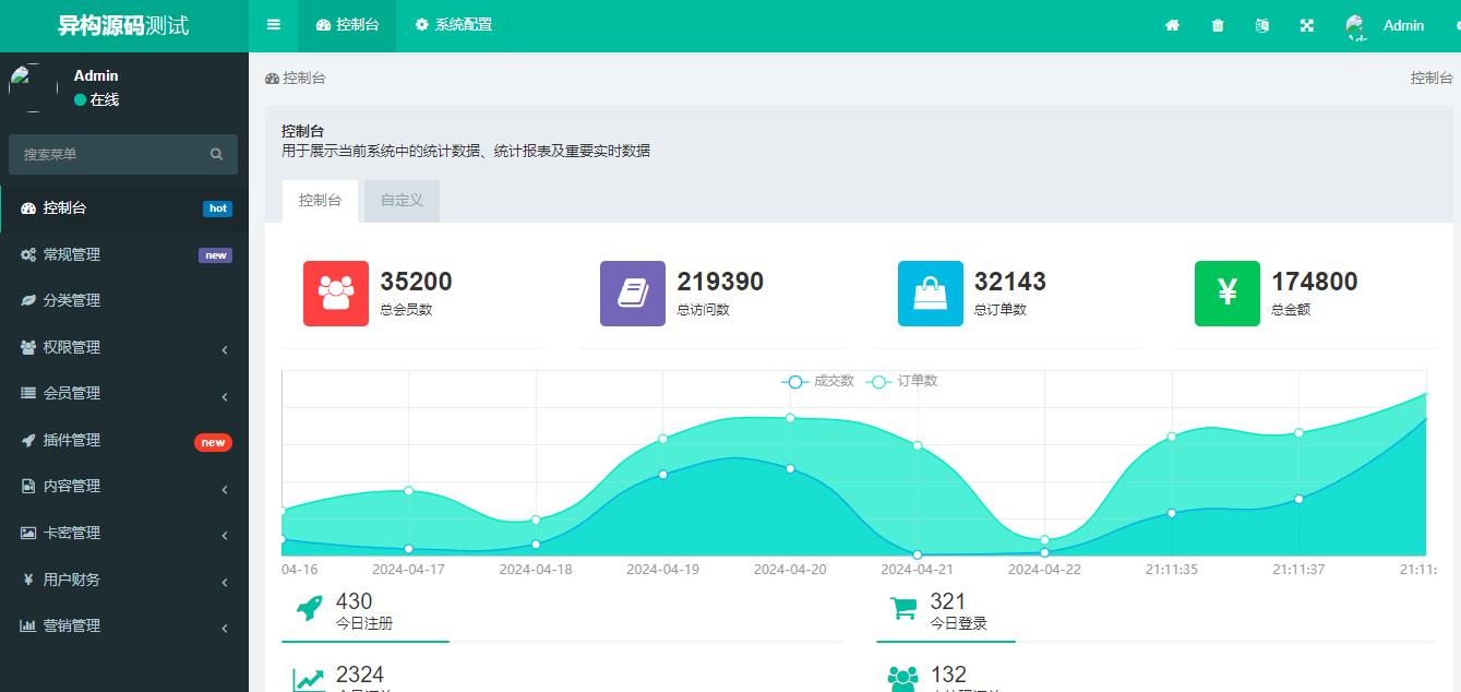 后台内容管理界面