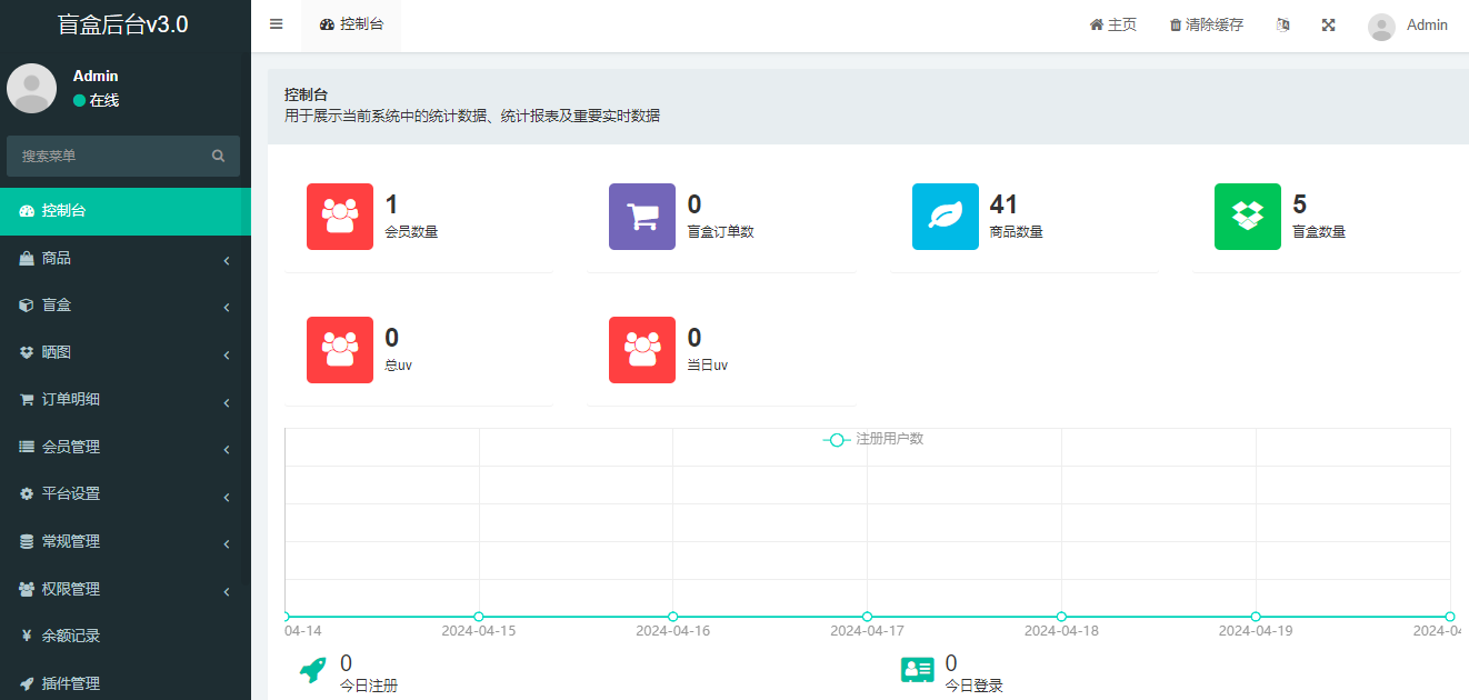 黄色数码盲盒4.0功能示意图