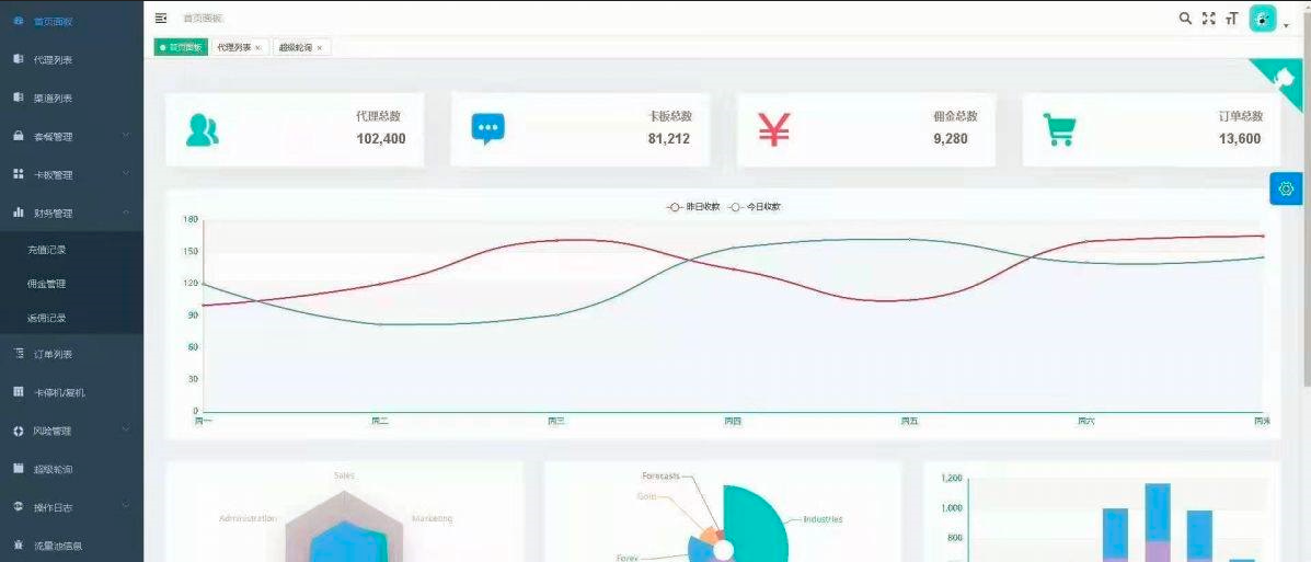 流量卡运营管理功能截图