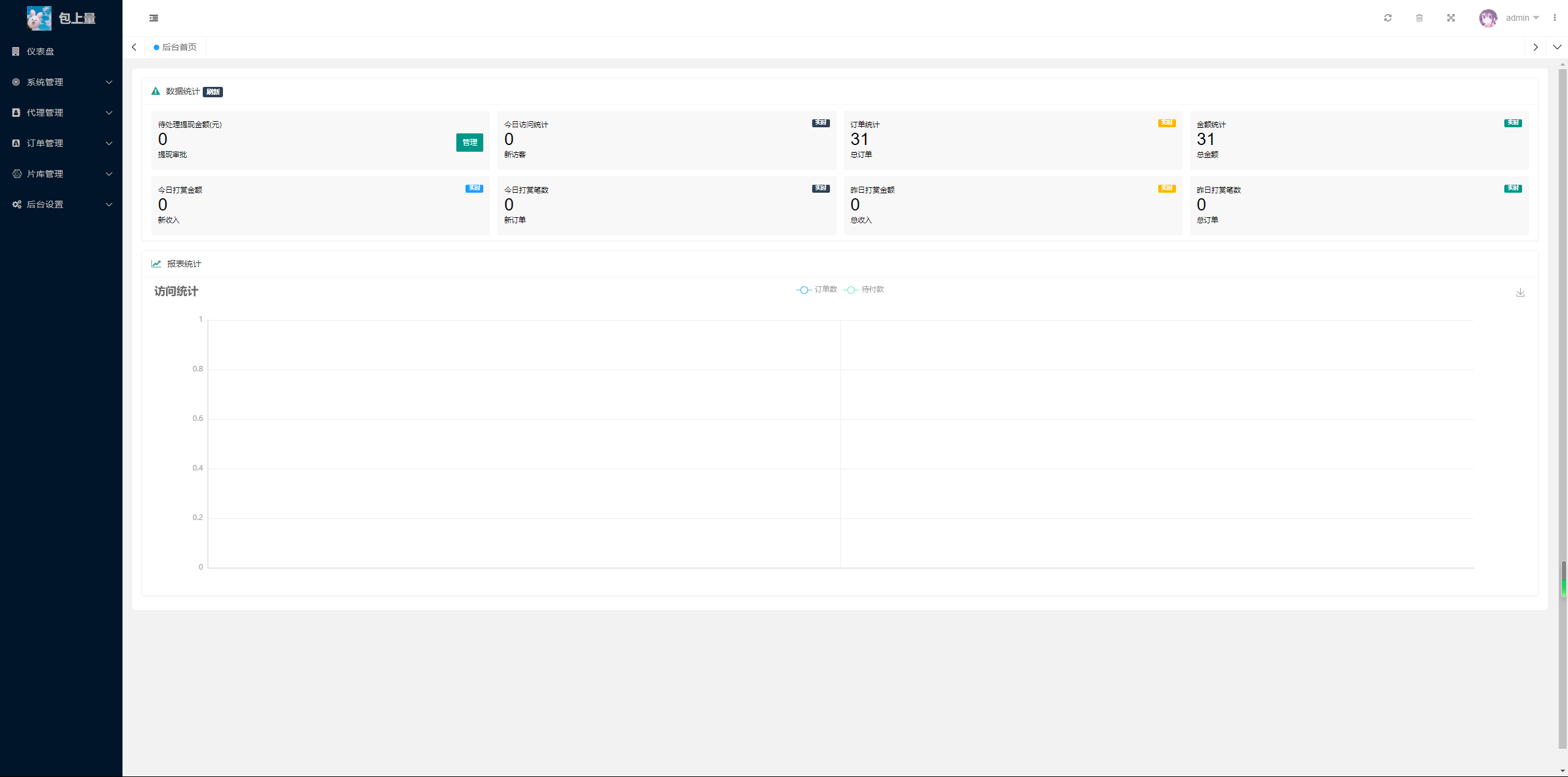 2024最新商业视频打赏系统源码界面展示