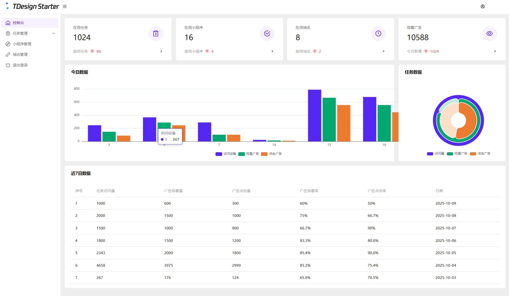 任务管理系统后台演示