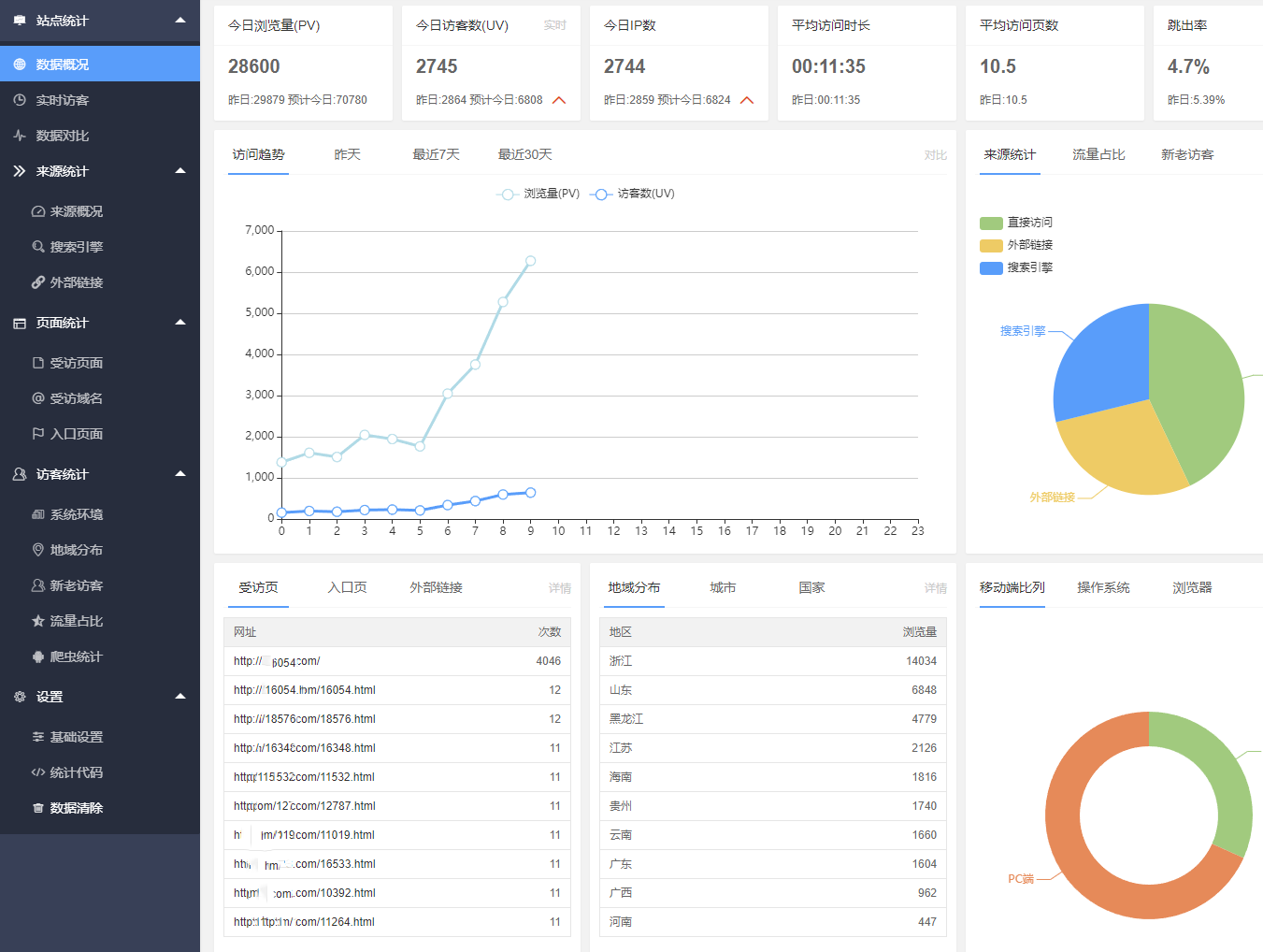 网站流量统计系统功能示意图
