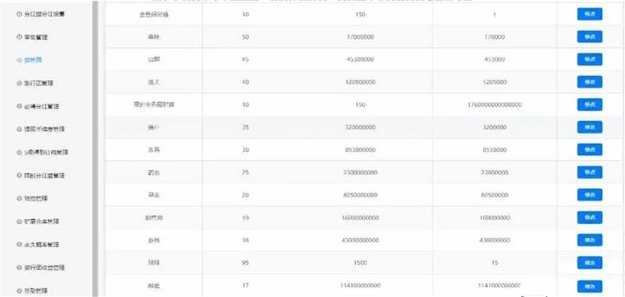 合成游戏源码/旅行世界 全开源无加密无授权 完美运营版插图4