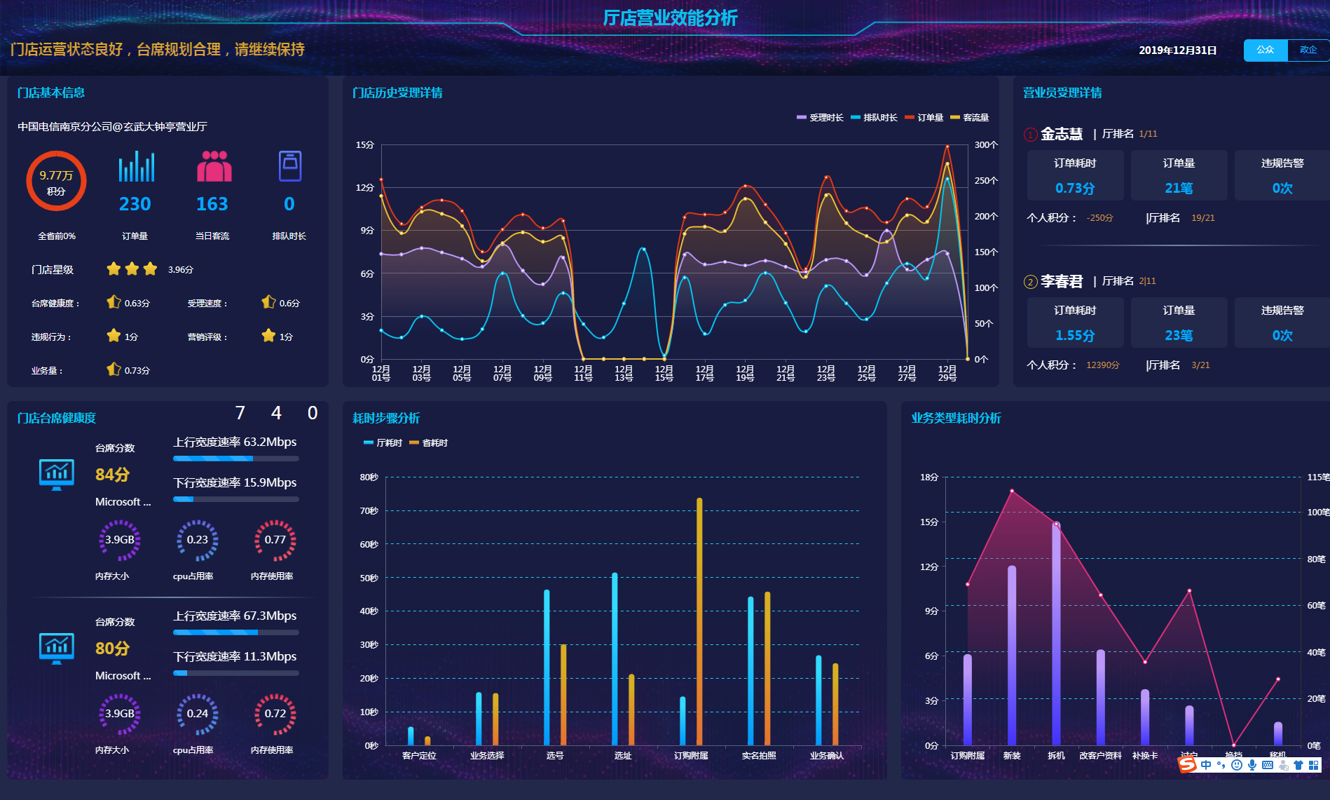 图表分析网页模板大数据可视化大屏展示